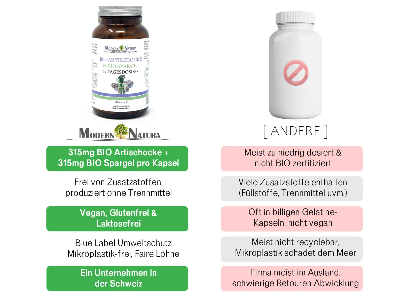 BIO Artischocken Extrakt Kapseln - Vegan & Glutenfrei - 90 Kapseln im Glas