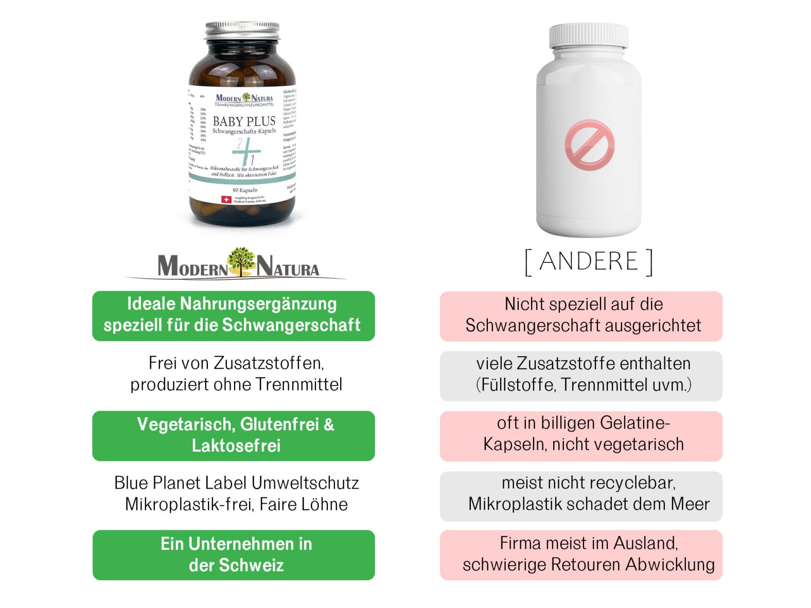 Baby Plus - Schwangerschafts Kapseln (90 Stück im Glas) Ideal für schwangere, stillende oder eine Schwangerschaft planende Frauen