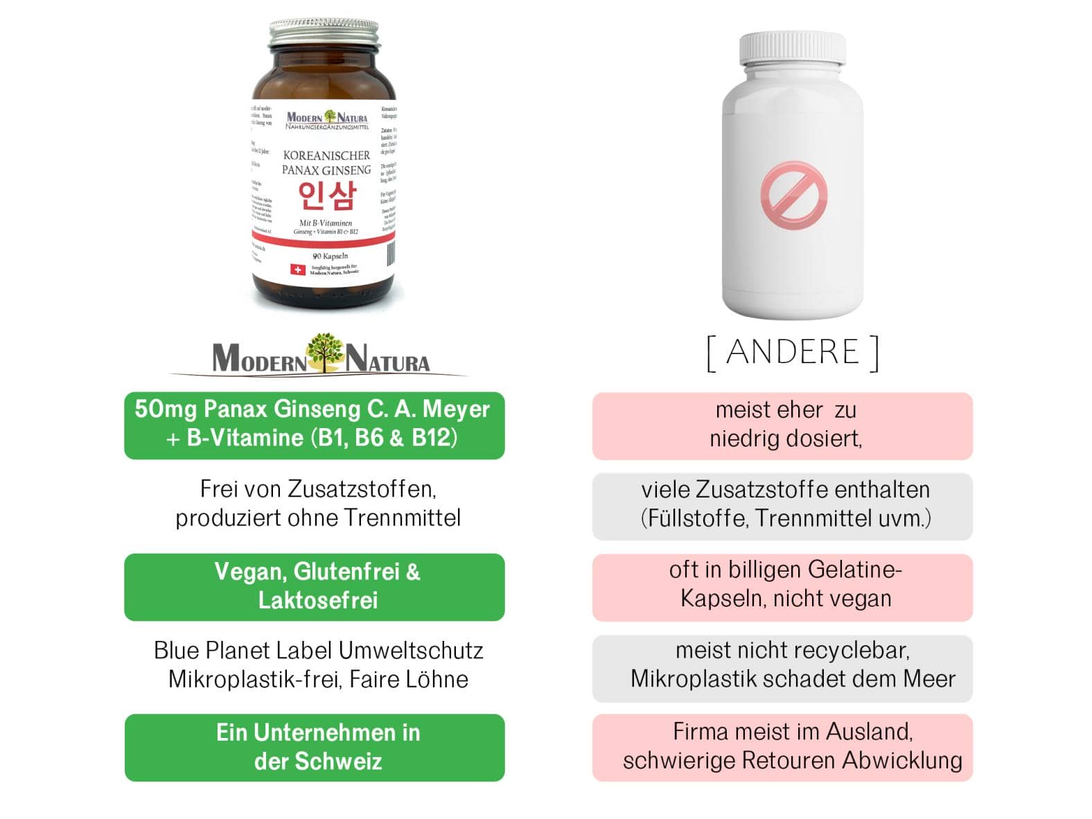 Koreanischer Panax Ginseng - 90 Kapseln Glas - Vegan & Glutenfrei - Ginsengextrakt mit B-Vitaminen (B1, B6 & B12) - Panax ginseng C. A. Meyer