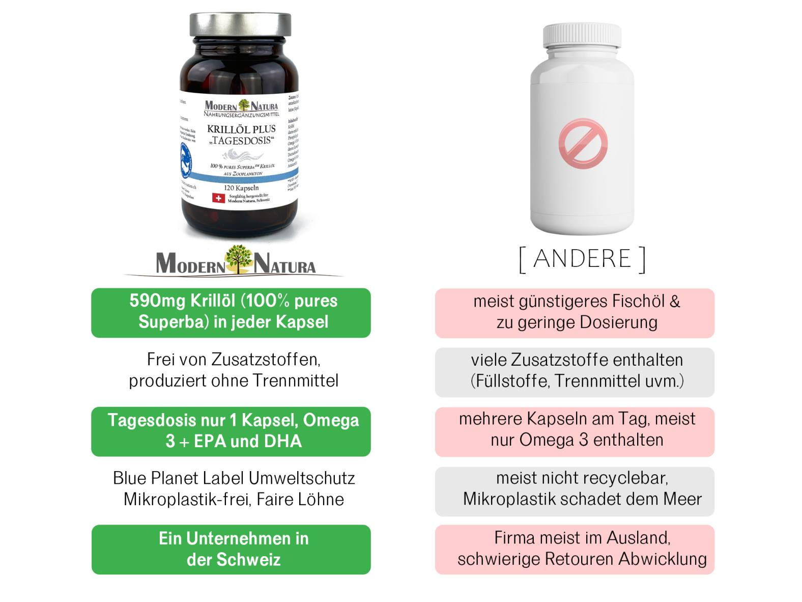 Krillöl-Plus - Mit hochdosierten Omega 3 Fettsäuren - 120 Kapseln