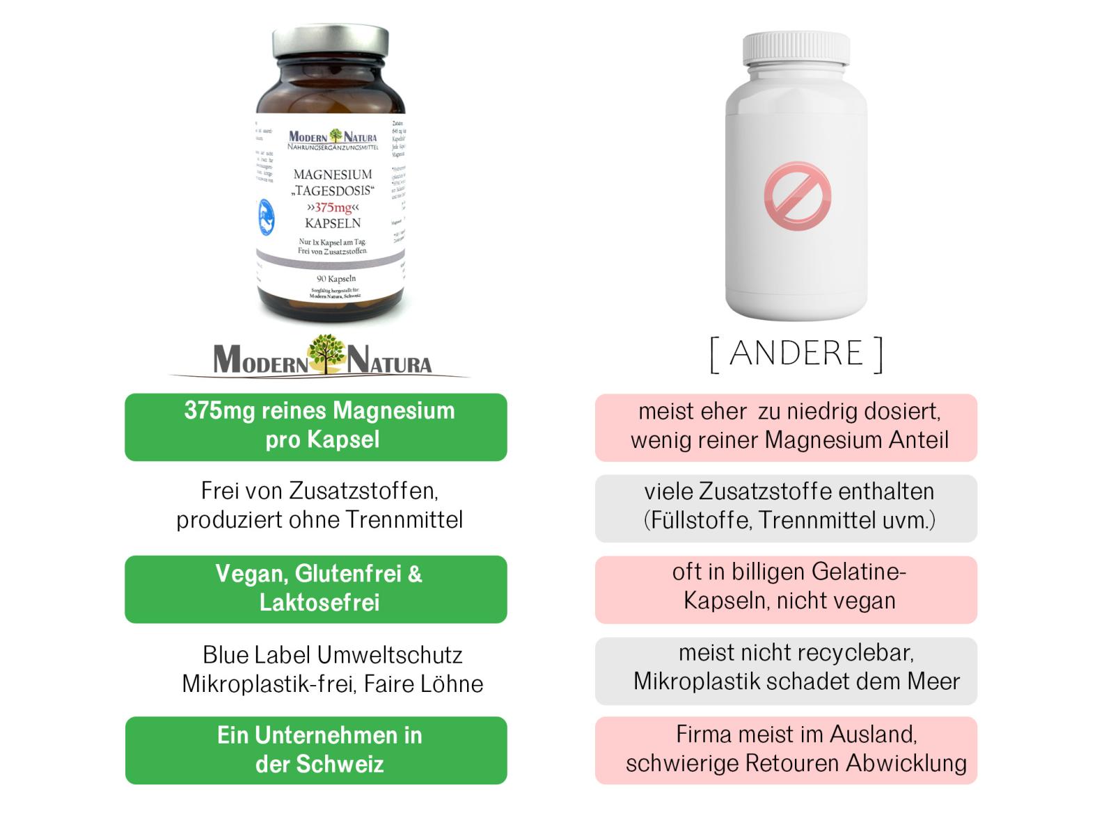 Magnesium "Tagesdosis" 375mg - Hochdosiert - 2x 90 Kapseln - Vegan & Glutenfrei - Hohe Bioverfügbarkeit (Doppelpack)