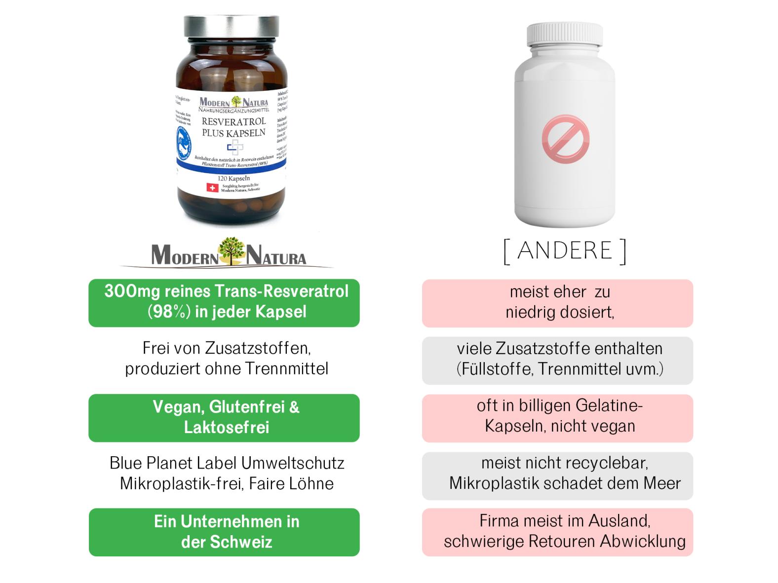 Resveratrol PLUS Kapseln (120 Stück, Vegan & Glutenfrei) - 98% Trans-Resveratrol